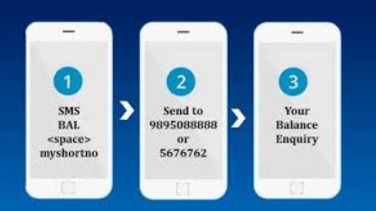 FAB Bank Salary Account Balance Check SMS 1 Untitled design 2 1