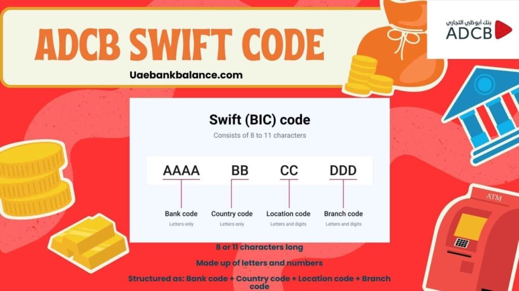 SWIFT code typically looks