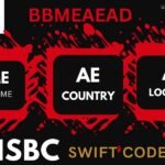 HSBC SWIFT Code