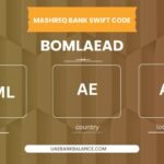 Mashreq Bank Swift Code