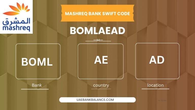 Mashreq Bank Swift Code