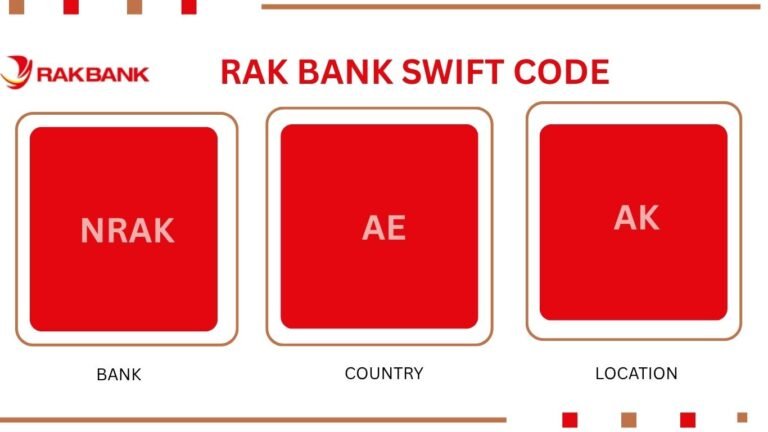 RAK Bank SWIFT Code