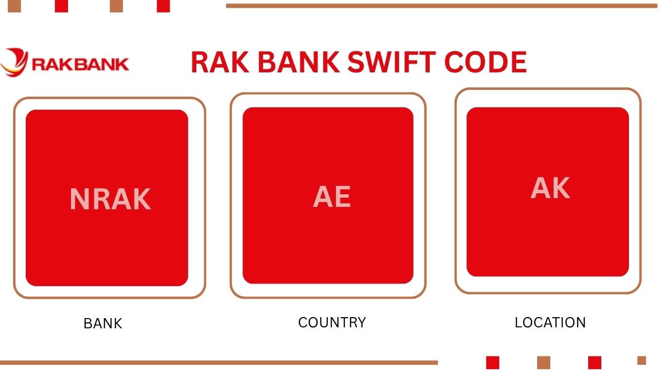 RAK Bank SWIFT Code UAE | Secure Global Transfers