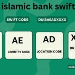 Dubai Islamic Bank Swift Code