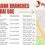 RAK Bank Branches in Dubai