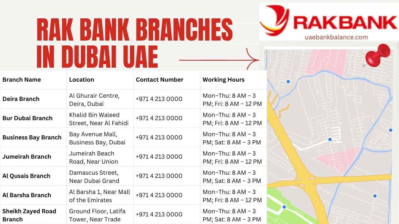RAK Bank Branches in Dubai