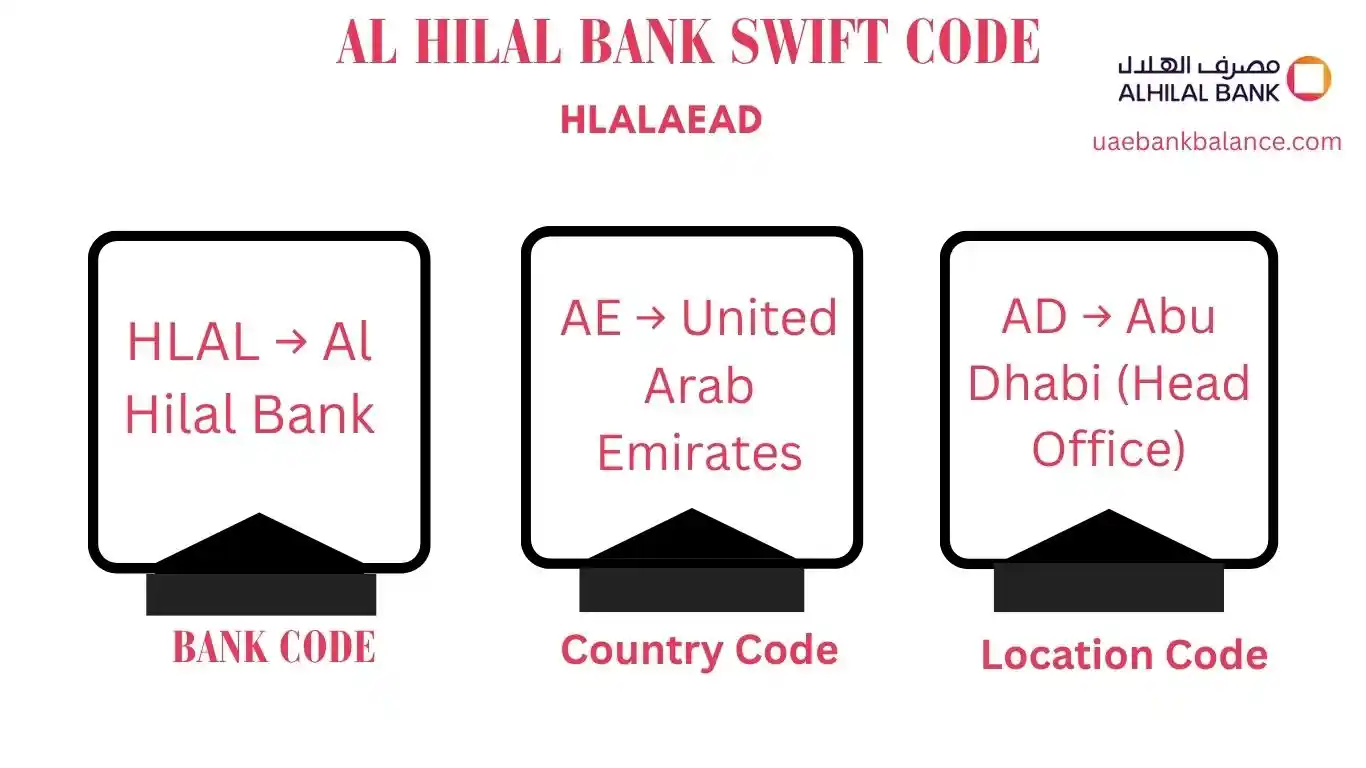 Al Hilal Bank Swift Code – Complete UAE Guide