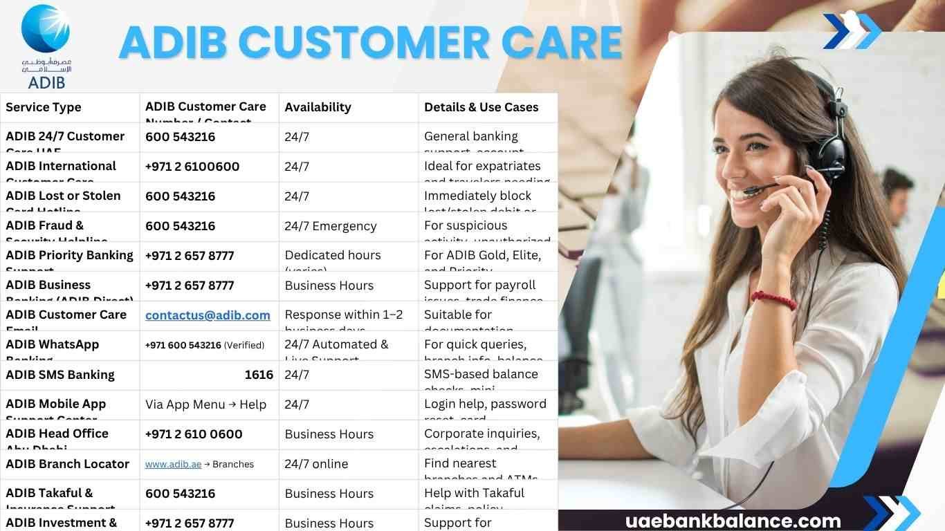 ADIB Customer Care