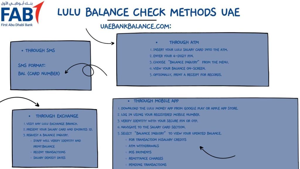 LuLu Balance Check