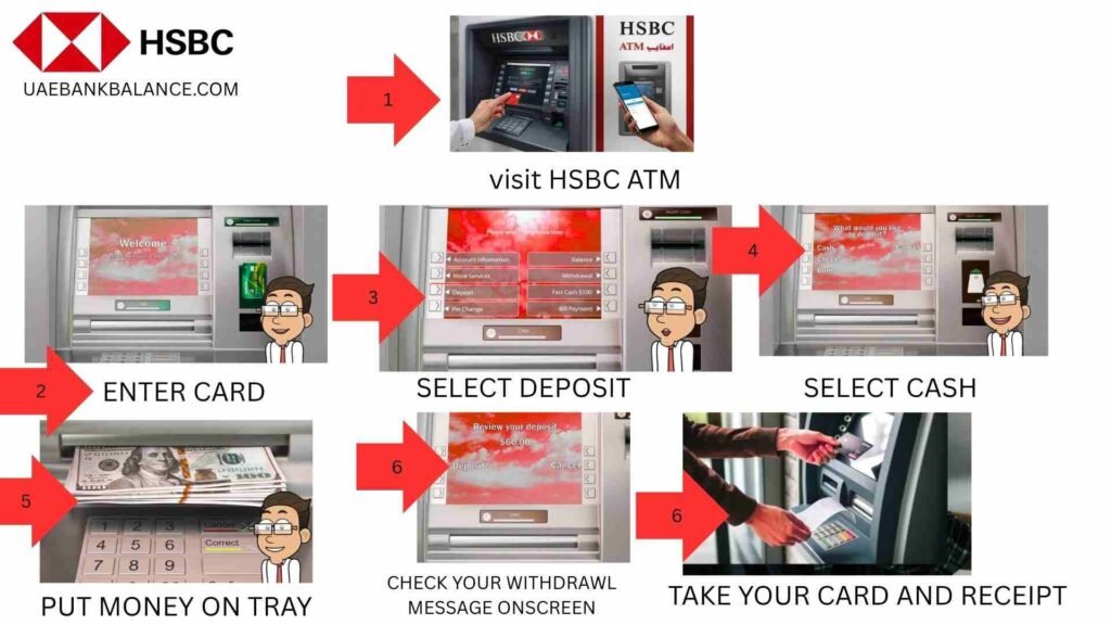 STEP BY STEP PROCESS FOR CASH DEPOSIT