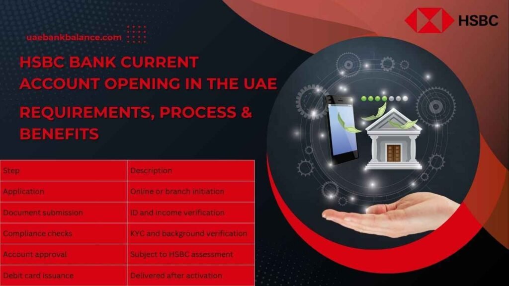 HSBC Bank Current Account Opening
