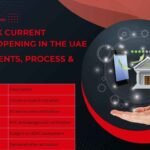 HSBC Bank Current Account Opening