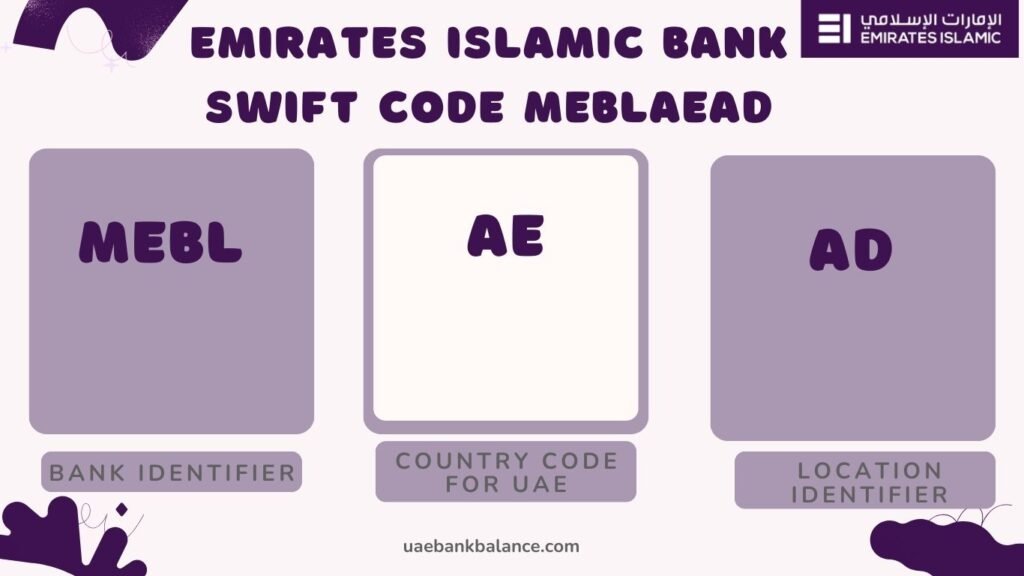 Emirates Islamic Bank SWIFT Code