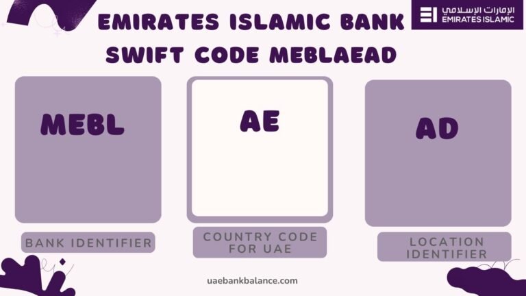 Emirates Islamic Bank SWIFT Code