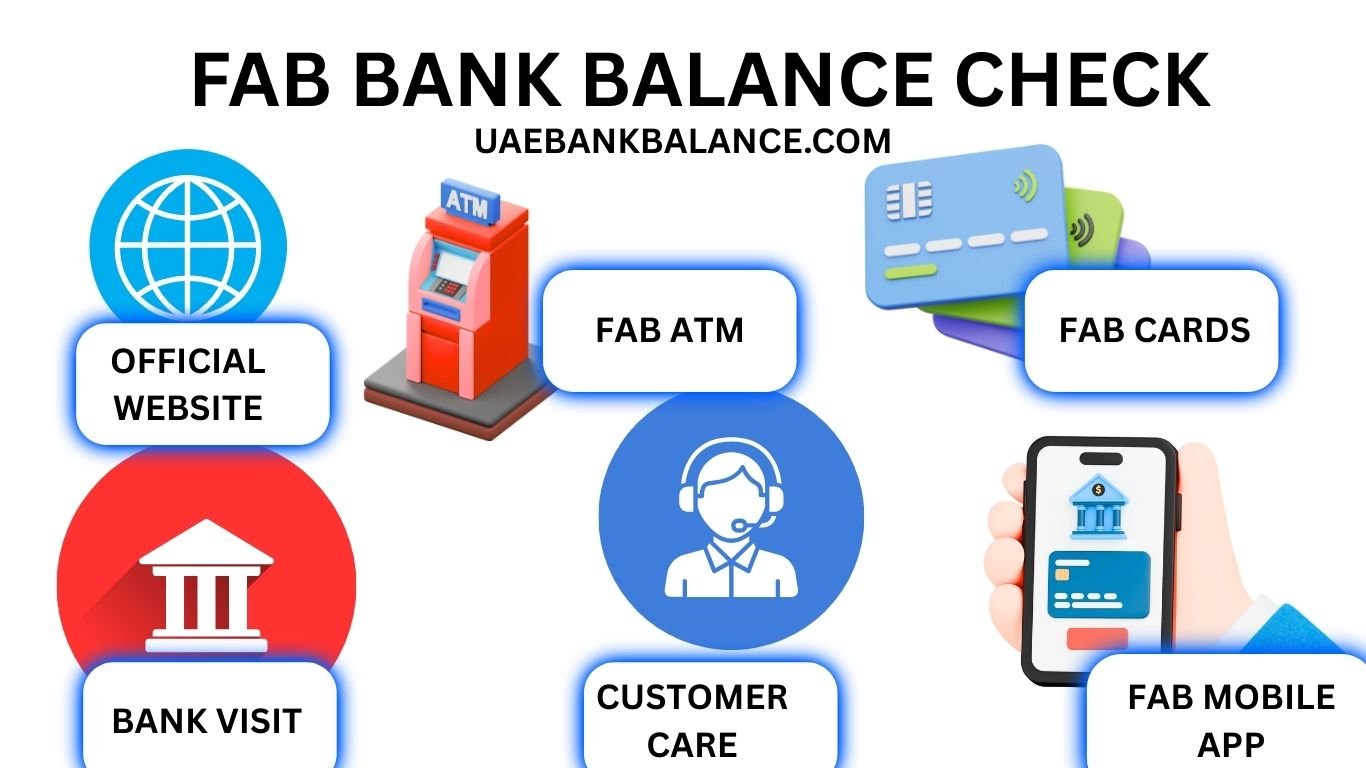 FAB bank balance check 2026 1 FAB bank balance check