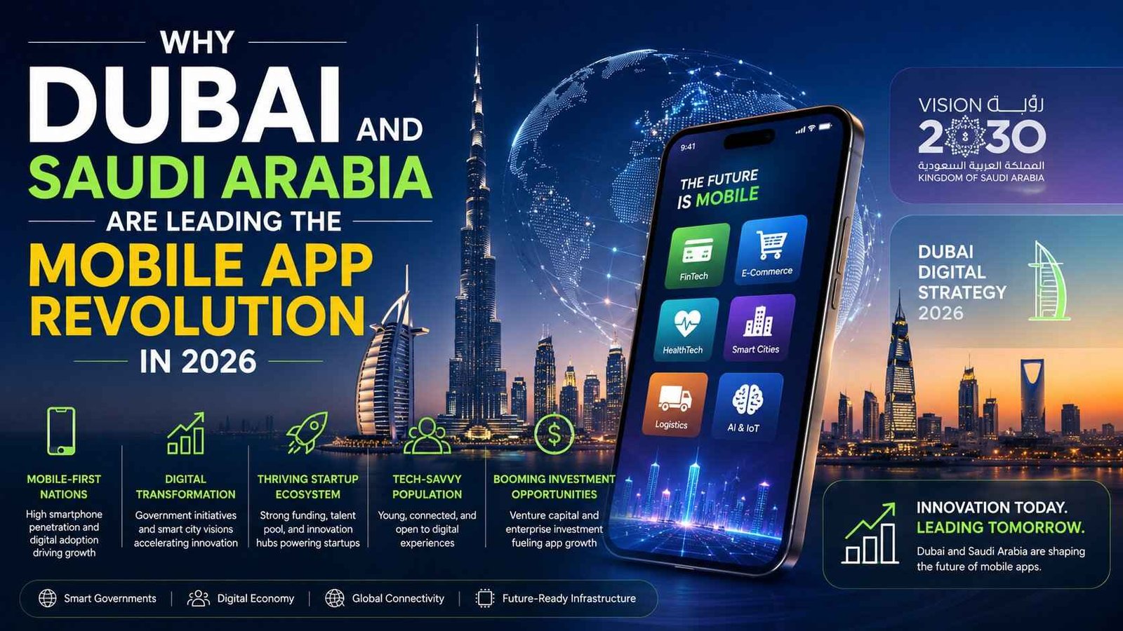 Why Dubai and Saudi Arabia Are Leading the Mobile App Revolution in 2026 1 Mobile App Revolution in 2026
