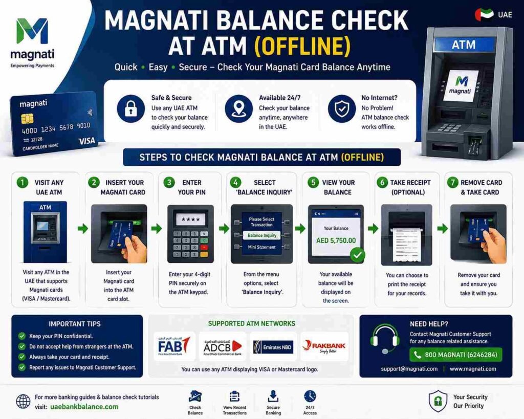 Magnati Balance Check UAE 2026 – The Complete Step-by-Step Guide (Online, ATM, Mobile) 4 Magnati Balance Check at ATM
