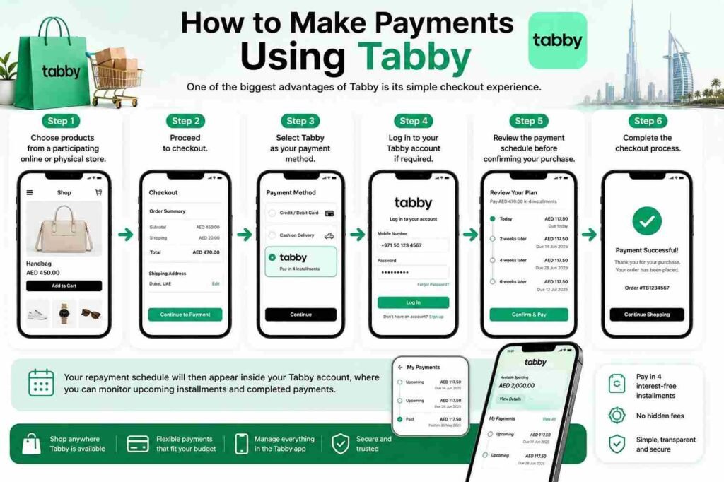 Tabby UAE (2026): Complete Guide to Tabby Payments, Tabby Card, Business, Customer Care & More 3 How to Make Payments Using Tabby