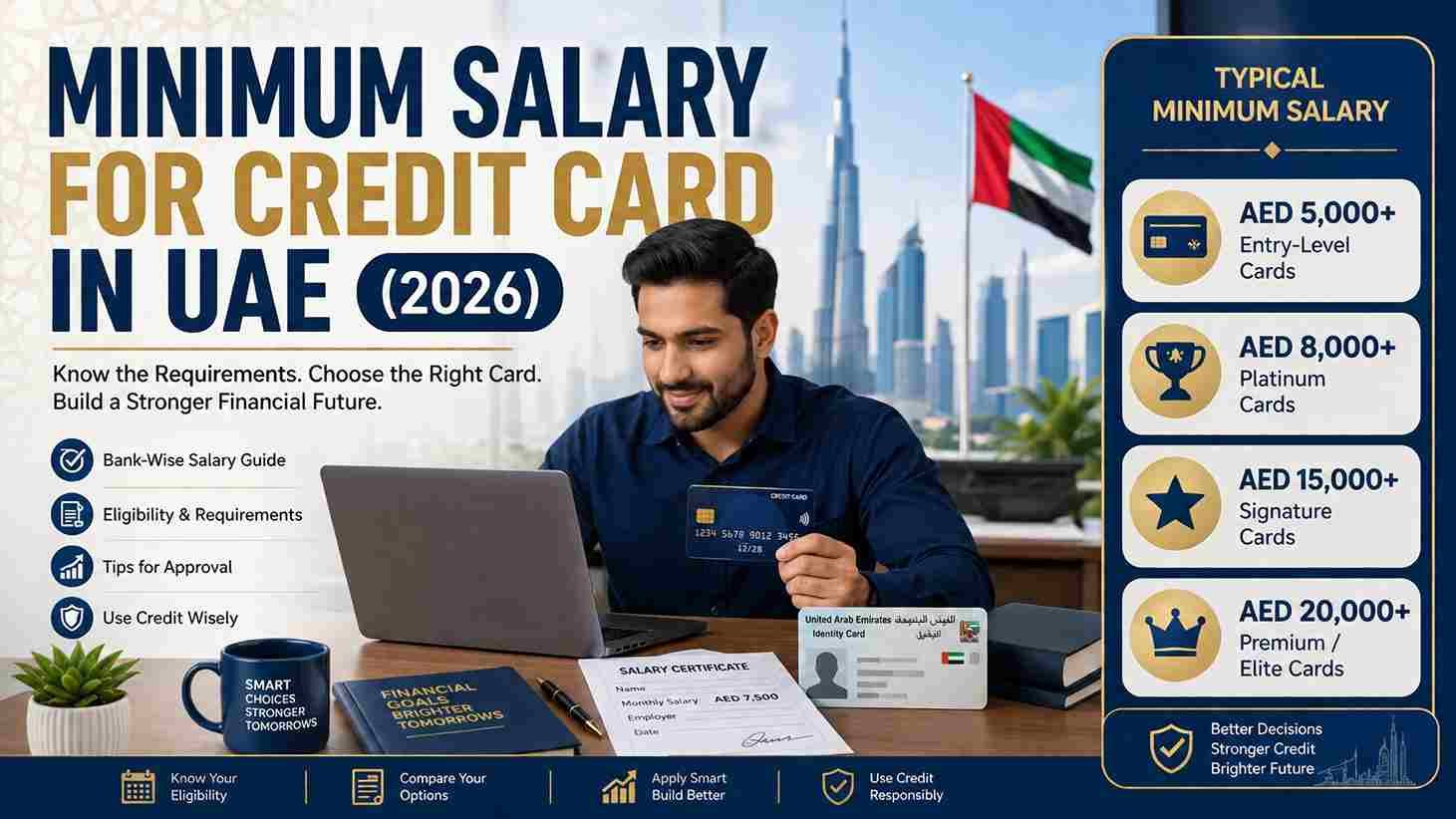 Minimum Salary for Credit Card in UAE (2026): Bank-Wise Eligibility Guide 1 ChatGPT Image Jul 29 2026 06 38 18 PM 11zon