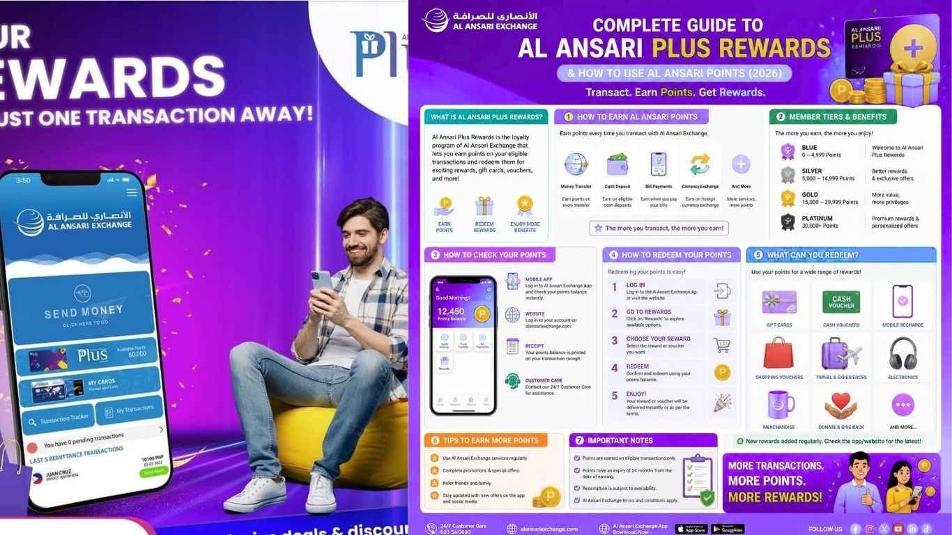 Al Ansari Plus Points – Complete Guide to Al Ansari Plus Rewards & How to Use Al Ansari Points (2026) 1 Al Ansari Plus Points