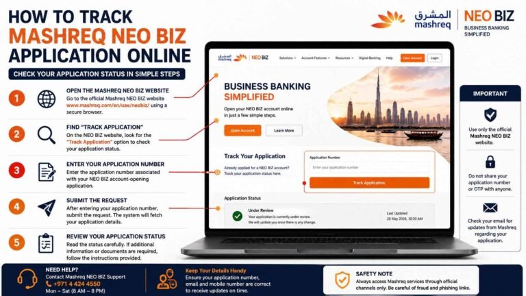 Track Mashreq NEO BIZ Application in UAE (2026): Check Application Status Online 2 Track Mashreq NEO BIZ Application