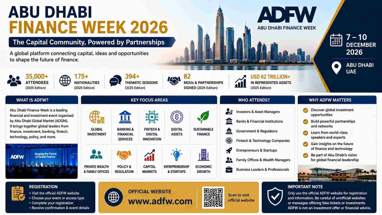 Abu Dhabi Finance Week 2026: Dates, Events, Speakers, Registration & What to Expect 1 Abu Dhabi Finance Week