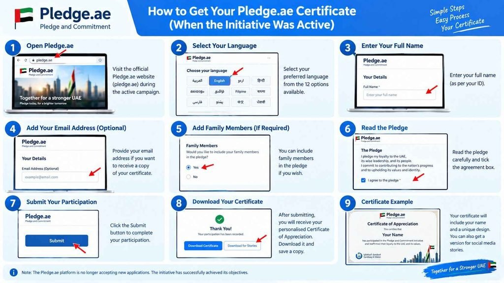 Pledge.ae Certificate UAE: What It Is, How It Worked, Download Steps and What You Need to Know 2 Step-by-Step: How to Get the Pledge.ae Certificate