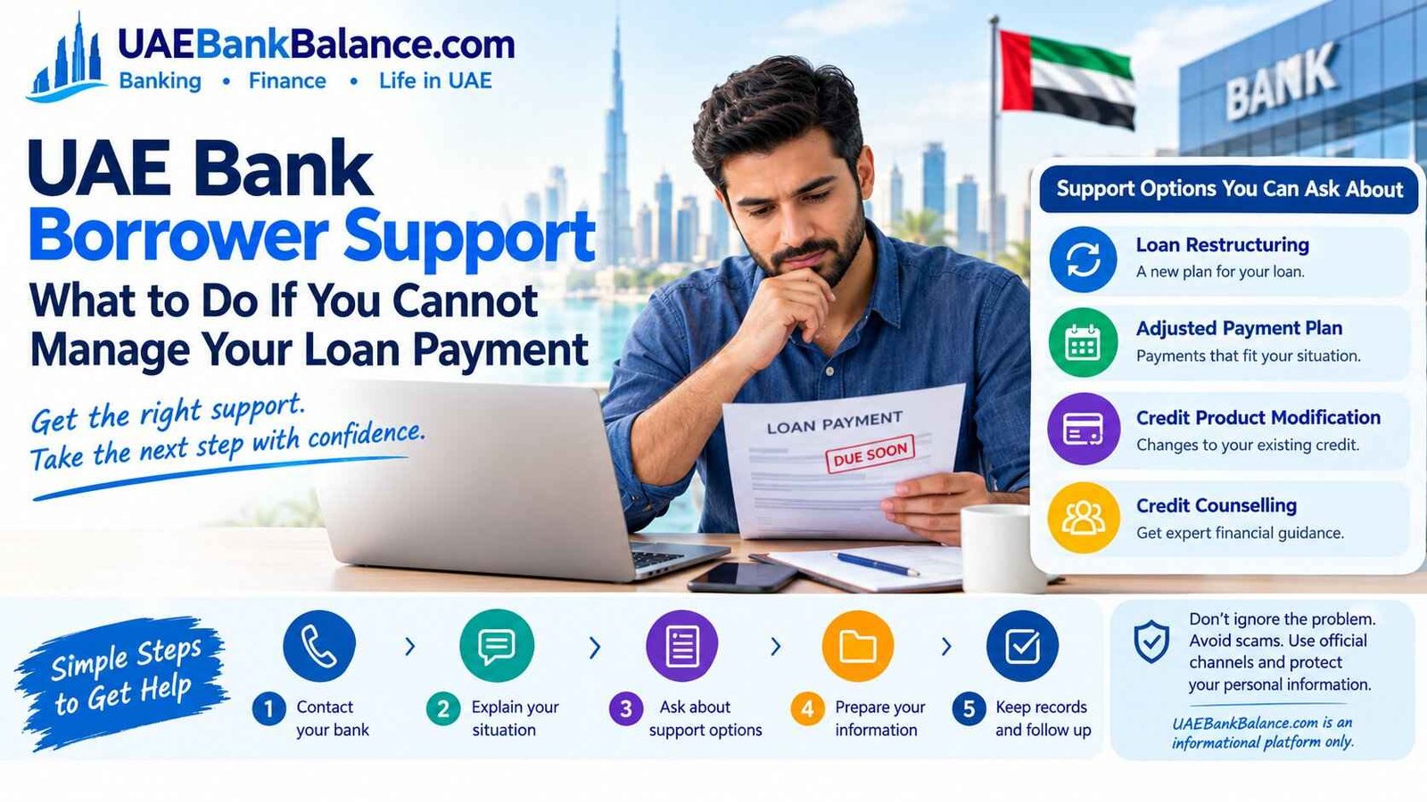 UAE Bank Borrower Support