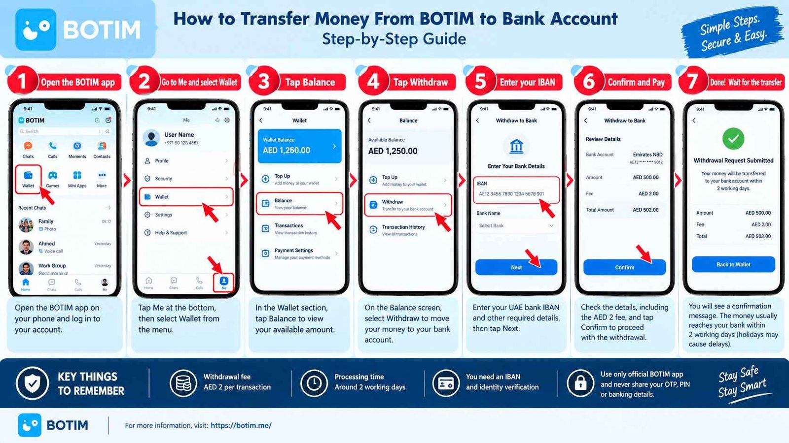 How to Transfer Money From BOTIM to Bank Account