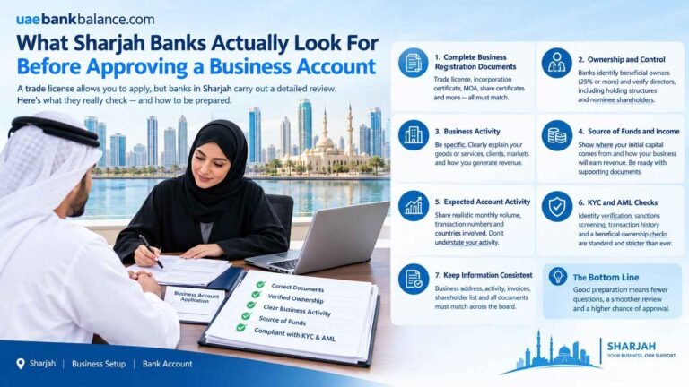 What Sharjah Banks Check Before Approving a Business Account