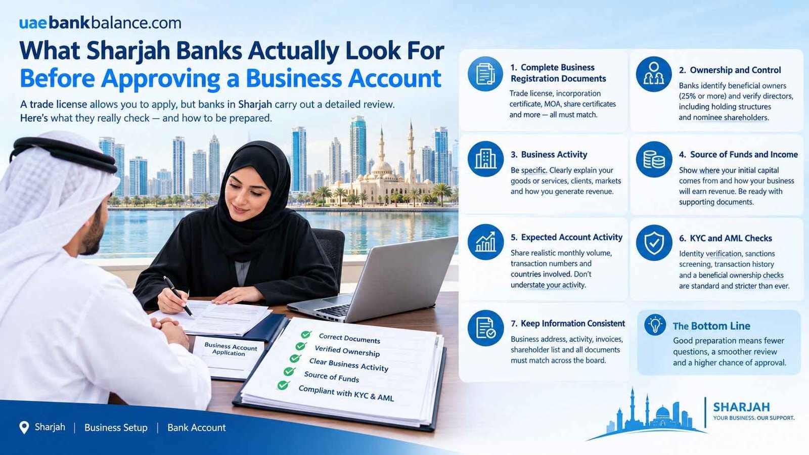 What Sharjah Banks Check Before Approving a Business Account