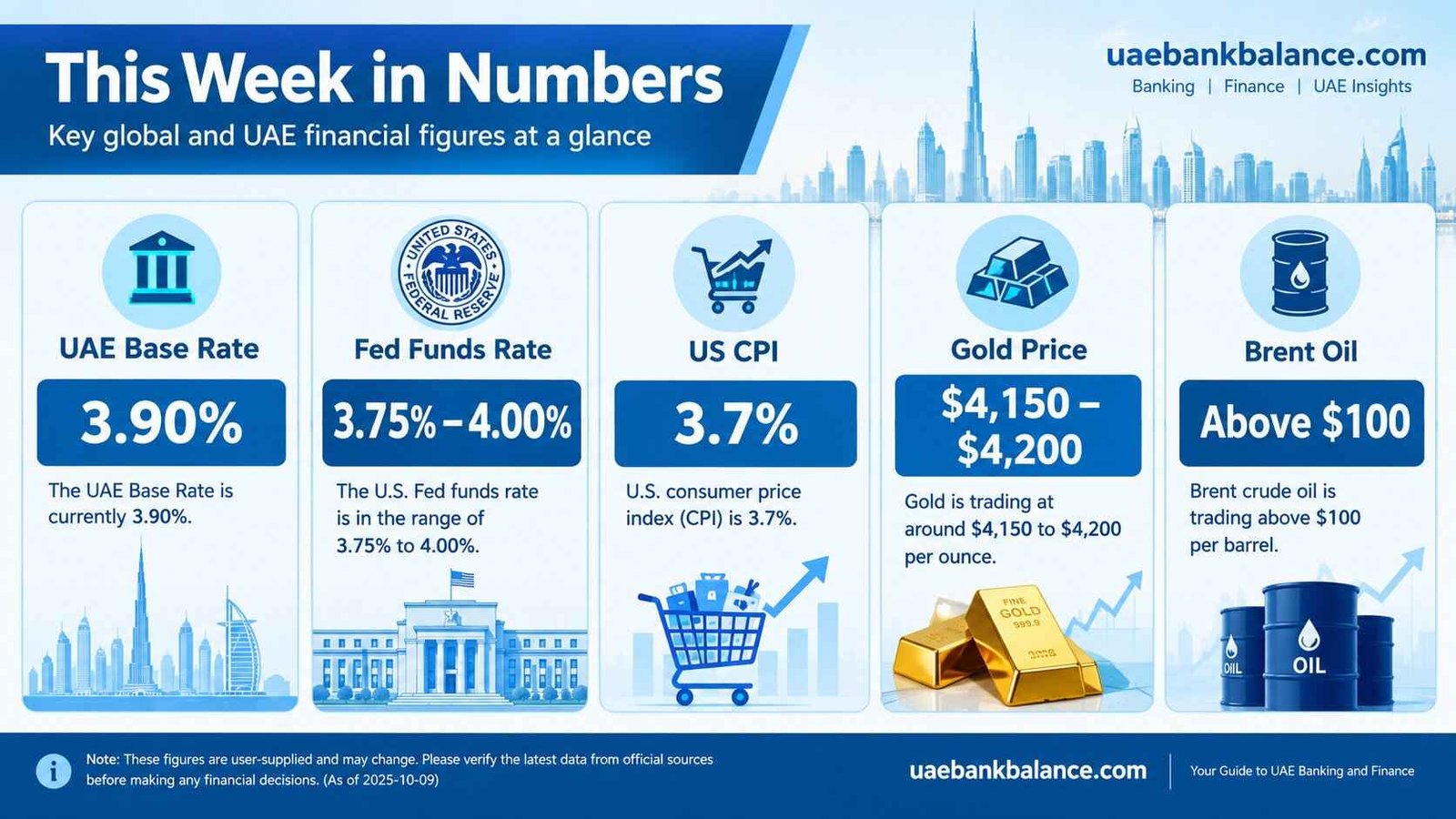 Personal Finance News This Week (UAE and World): Latest Developments, October 2026 1 Personal Finance News