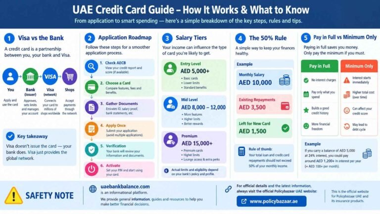 How to Get a Visa Credit Card in the UAE (2026): Eligibility, Documents and Step-by-Step Application 1 How to Get a Visa Credit Card in the UAE